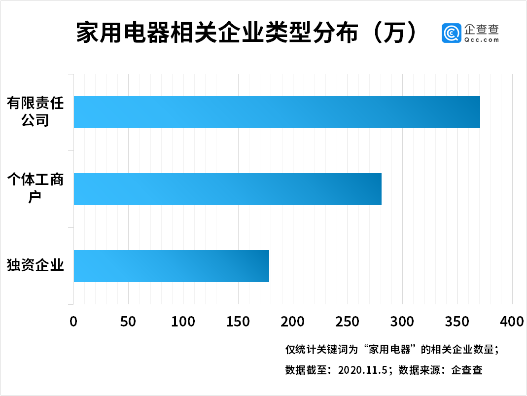 数据分析中国家电市场年度冲刺