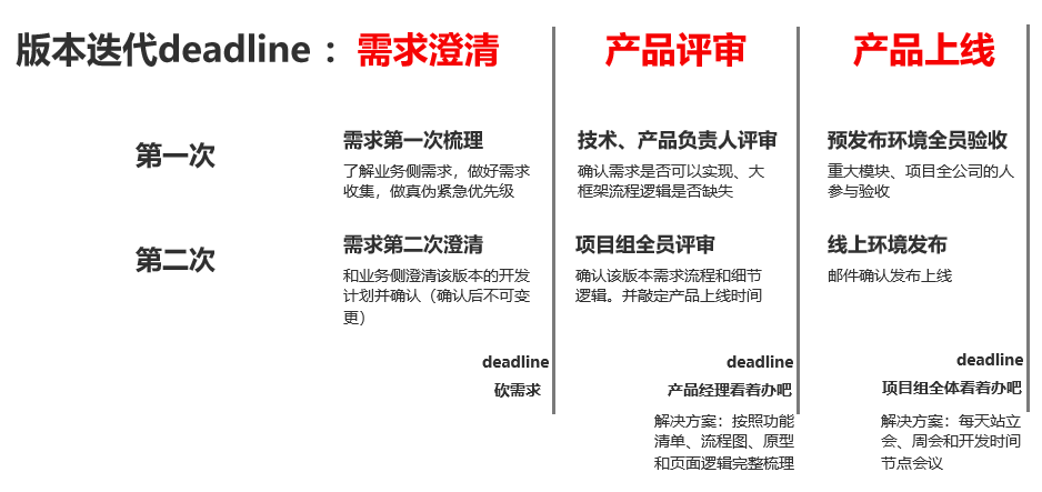 鹅厂加班制度 8296bf0a36ea4910b655991b462e06ae.png