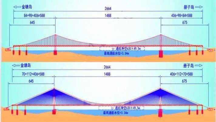 斜拉桥与悬索桥的优缺点比较