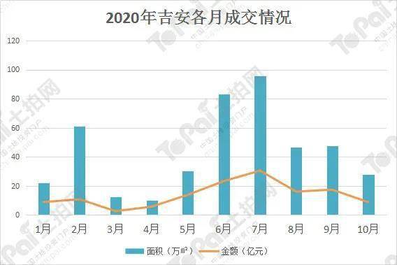 吉安市O3年人口_吉安市第七次人口普查(2)