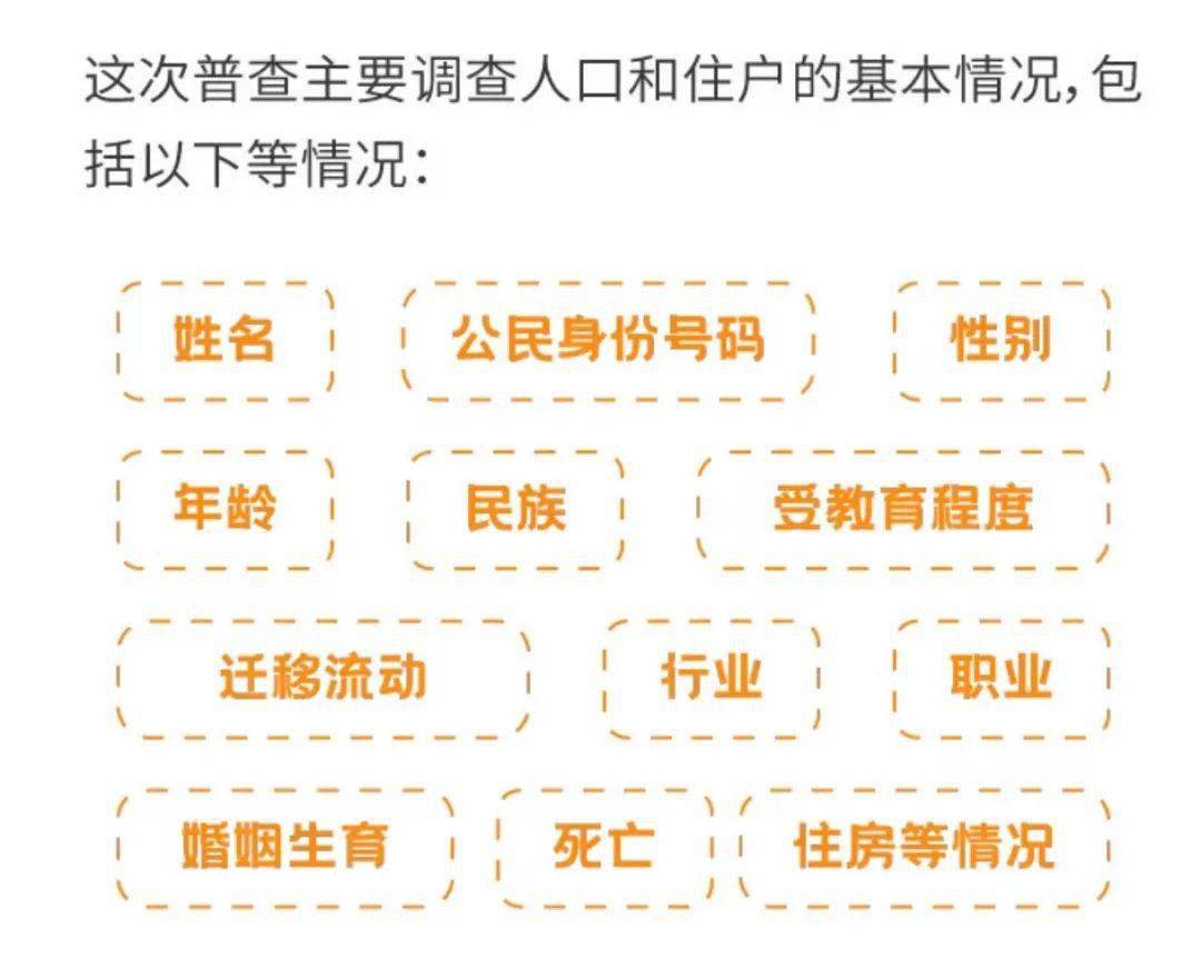 人口普查员纳税_人口普查