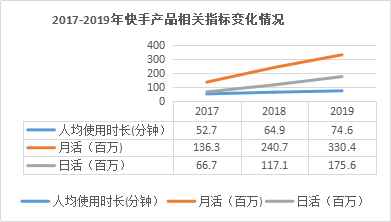 快手|一文看懂快手招股书：上半年亏损63亿，电商GMV超千亿，但最赚钱的还是直播打赏