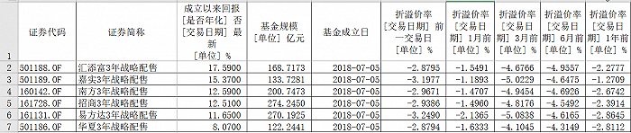 基民|基民必看！封闭期的战配基金如果上市交易，需要注意什么