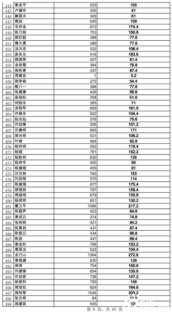 2020年诸暨人口_诸暨外来人口分布图(2)