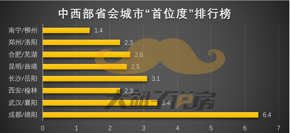 省会经济圈gdp_2020年省会经济圈实现GDP27466亿元 增速在三大经济圈中位列第一