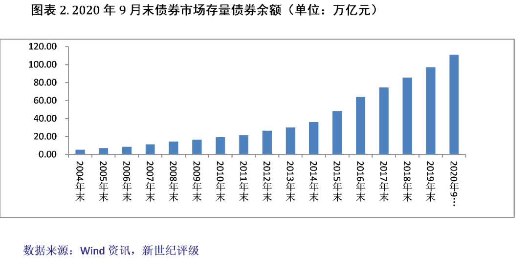 中国2020年第三季度g_2020中国第三季度gdp