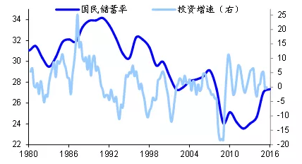 山西gdp逐年下滑_山西gdp(2)