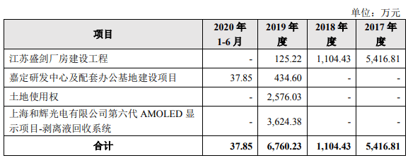 盛剑环境业绩下滑压力大 多项数据违背正常财务逻辑(图1)