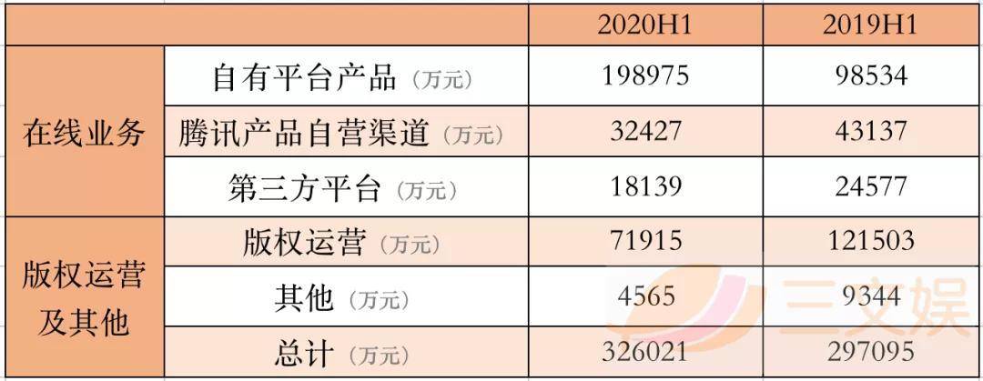 股东|字节11亿元投资掌阅成第三大股东，网文行业格局生变