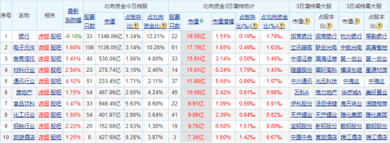 相关|蚂蚁集团启动退款程序——道达早评