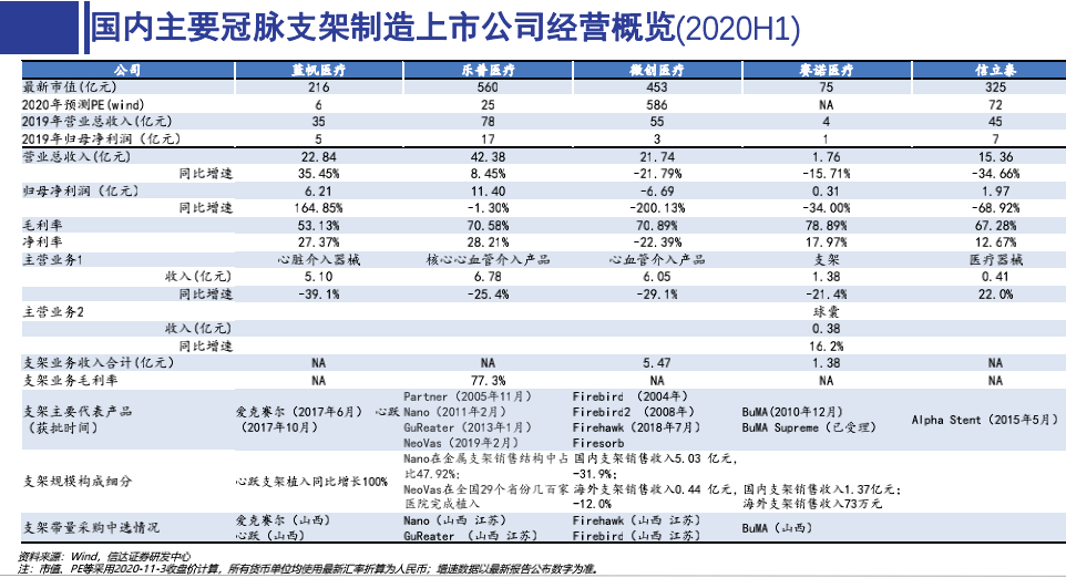 冠脉支架价格最低暴降96集采风暴再次来袭医疗器械板块闻讯重挫板块