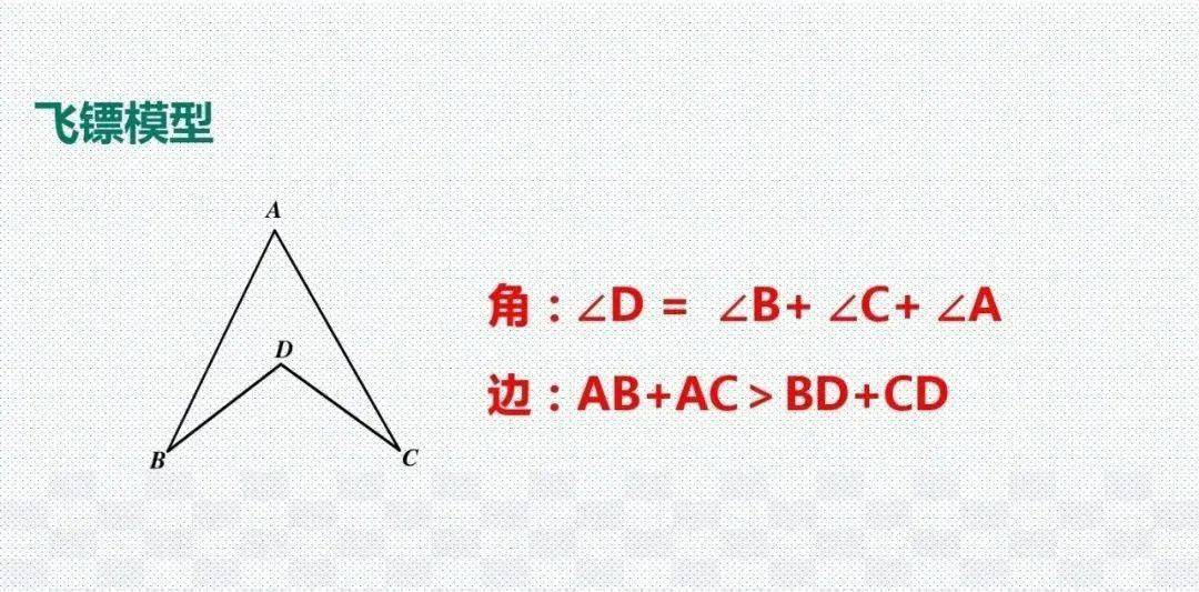 初中三年都能用的23种数学解题模型汇总,掌握考试多得