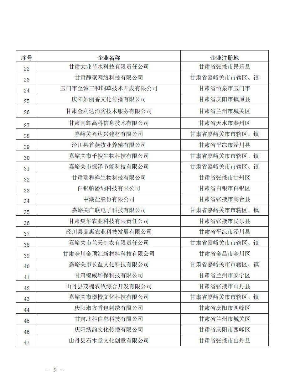 民乐县2020GDP_民乐县生态搬迁住房图(2)