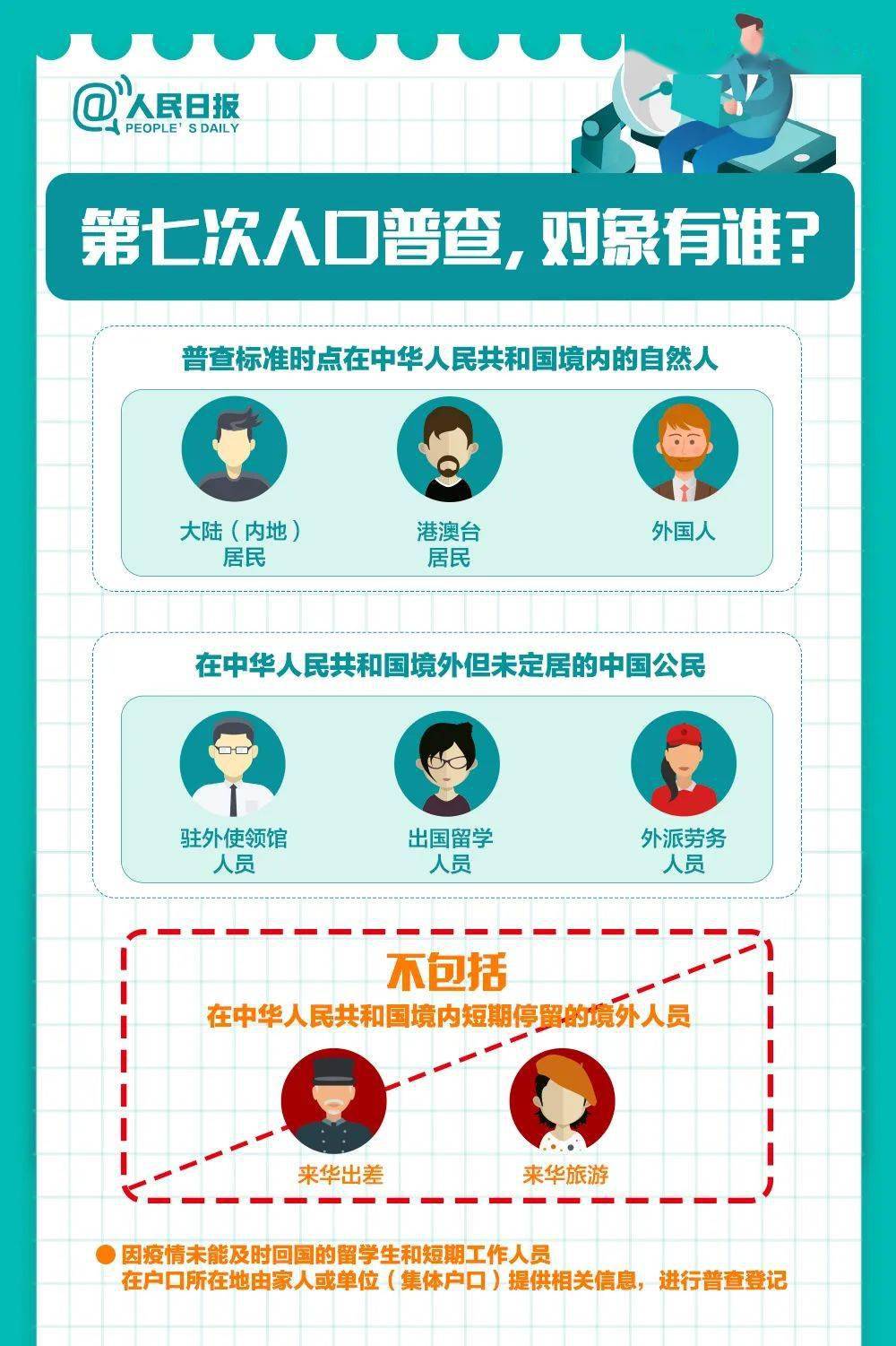 人口普查都要查吗_人口普查(3)