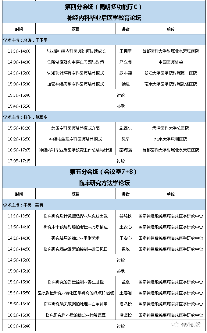 临床|8:30直播 | 第四届中国临床神经科学峰会 - 11月7-8日 北京