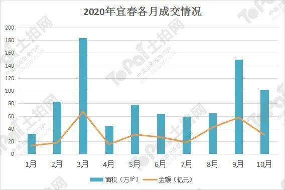 上饶vs宜春gdp_我国带 上 字的三座城市,除了上海以外,另两个是哪里