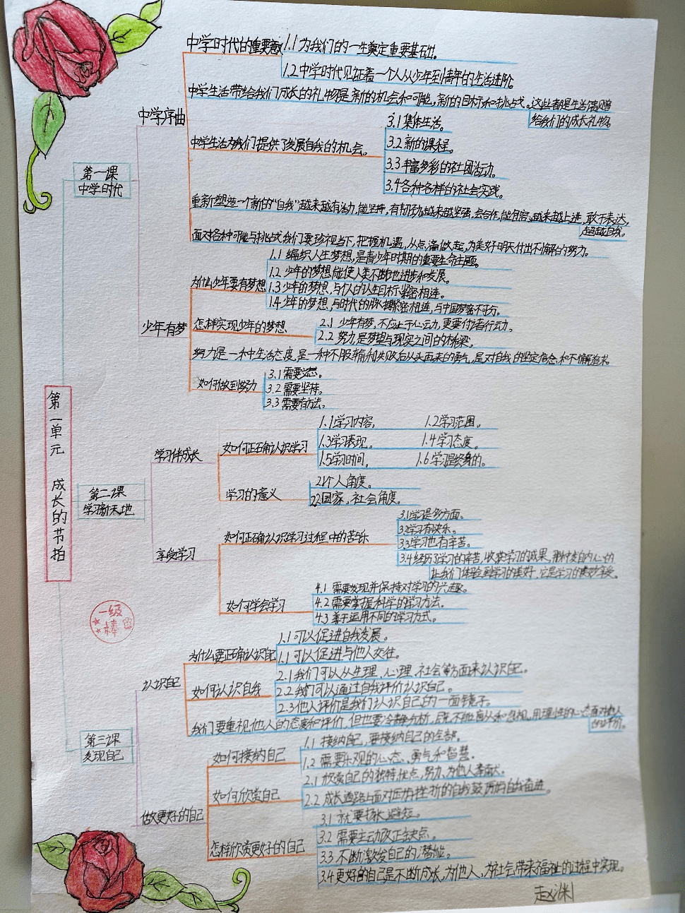 不得了!看集宁一中初一学生手绘的"道德与法治"思维导图!