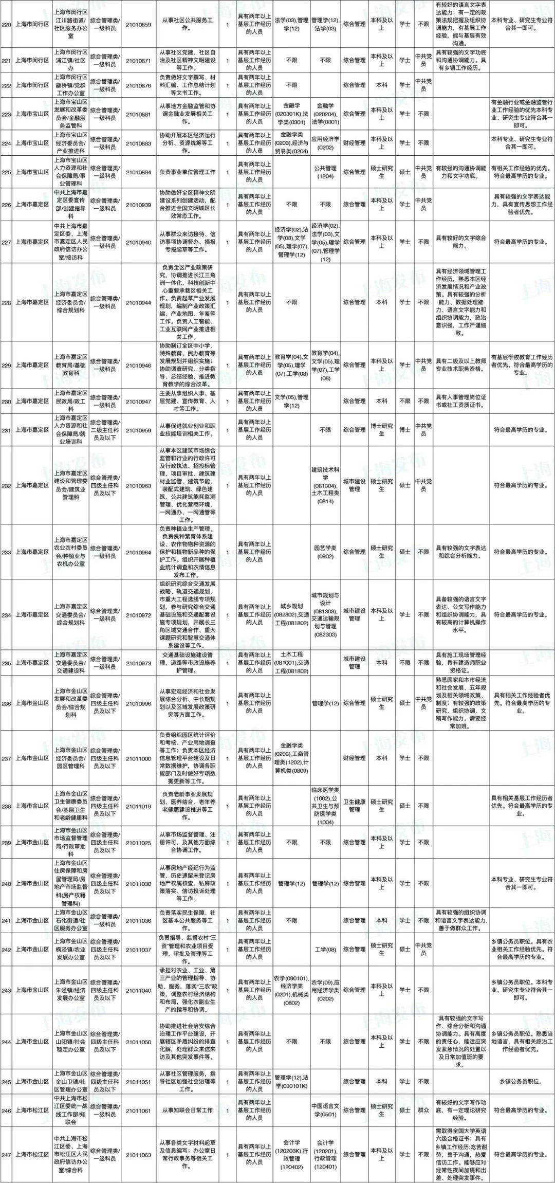 招聘信息表格_重点关注 厦门多家医院新一波招聘来了(4)