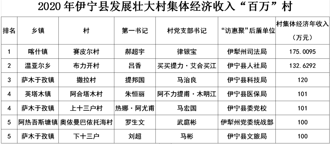 农村集体经济总量_农村集体经济彩绘墙