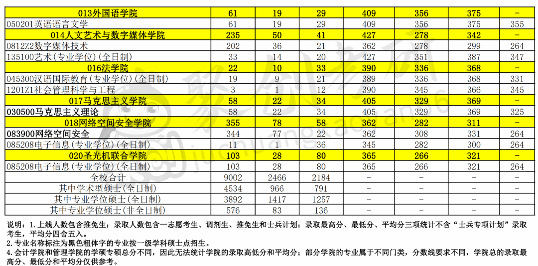 专业硕士贵州财经大学_杭州电子科技大学专业硕士几年_荷兰阿姆斯特丹大学 硕士专业