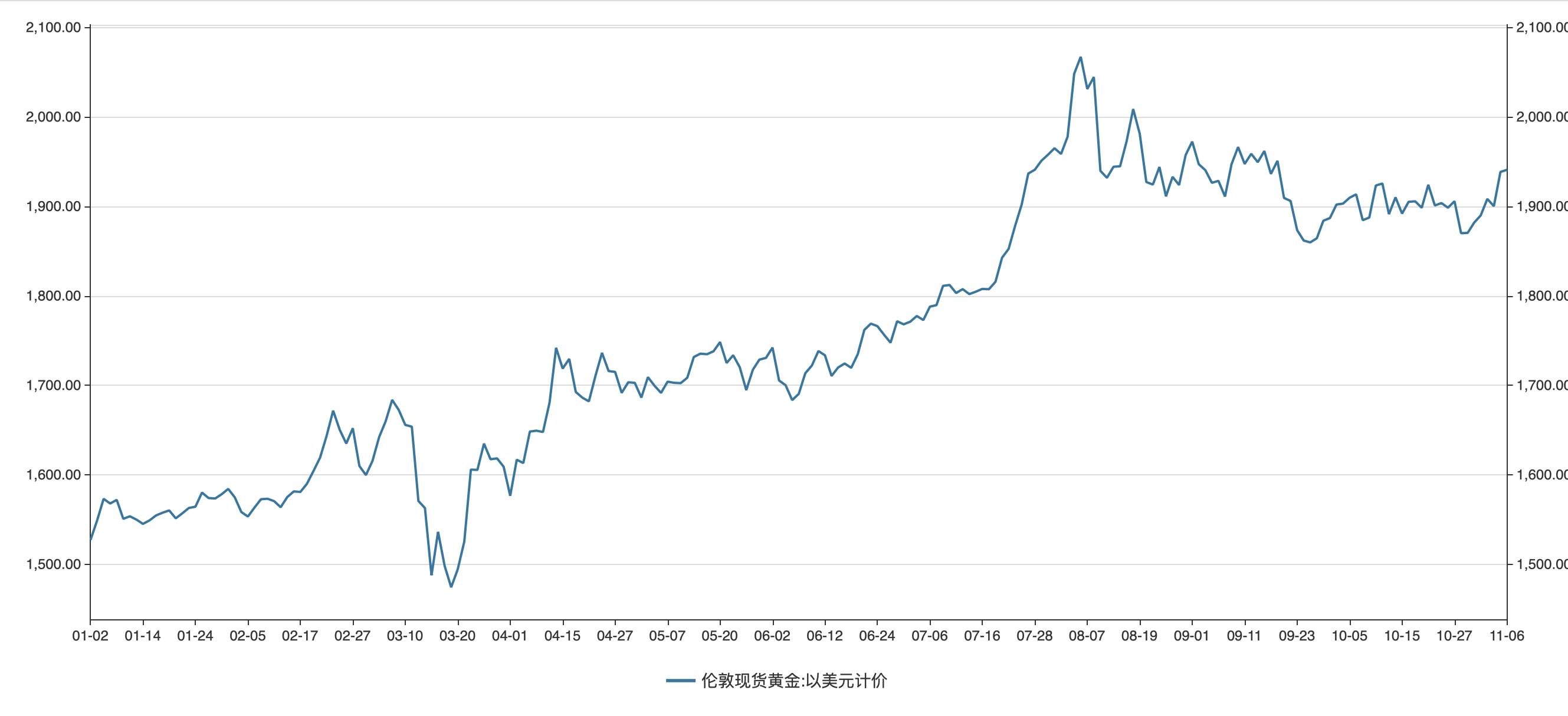 责任|安信证券有色金属首席分析师齐丁：黄金将进入长期牛市，目标价在2300-3000美元/盎司