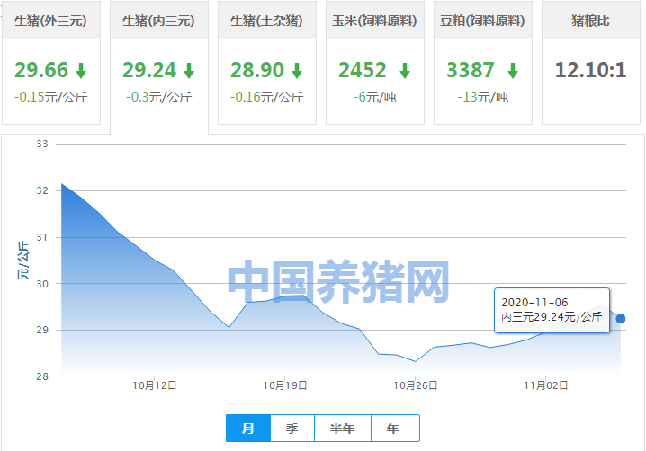 全国GDP6月2020_广西各市gdp2020(3)