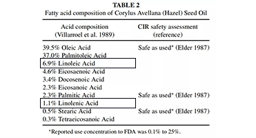 护肤品|扒皮？大牌护肤品竟然也加这些“便宜货”？！