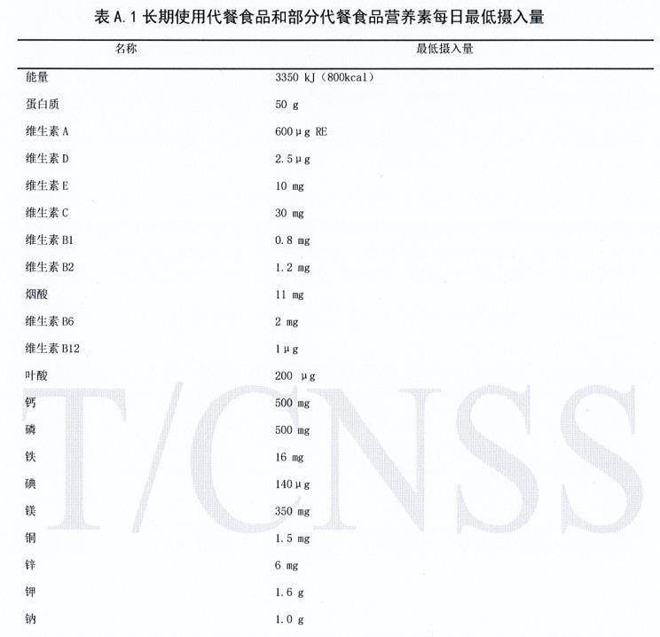 减肥|明星带货、资本热捧的代餐，到底是下一个风口还是智商税？