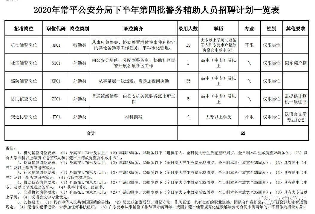 2020年东莞人口普查数据公布_2020年人口普查图片(3)