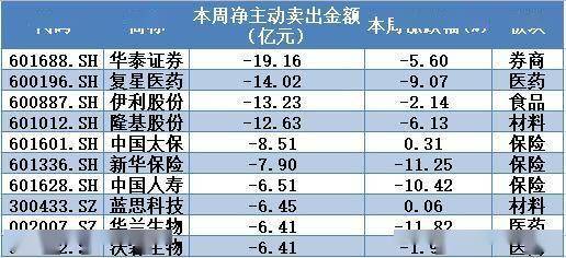 揭秘本周聪明钱｜主力“高抛低吸”太熟练；这