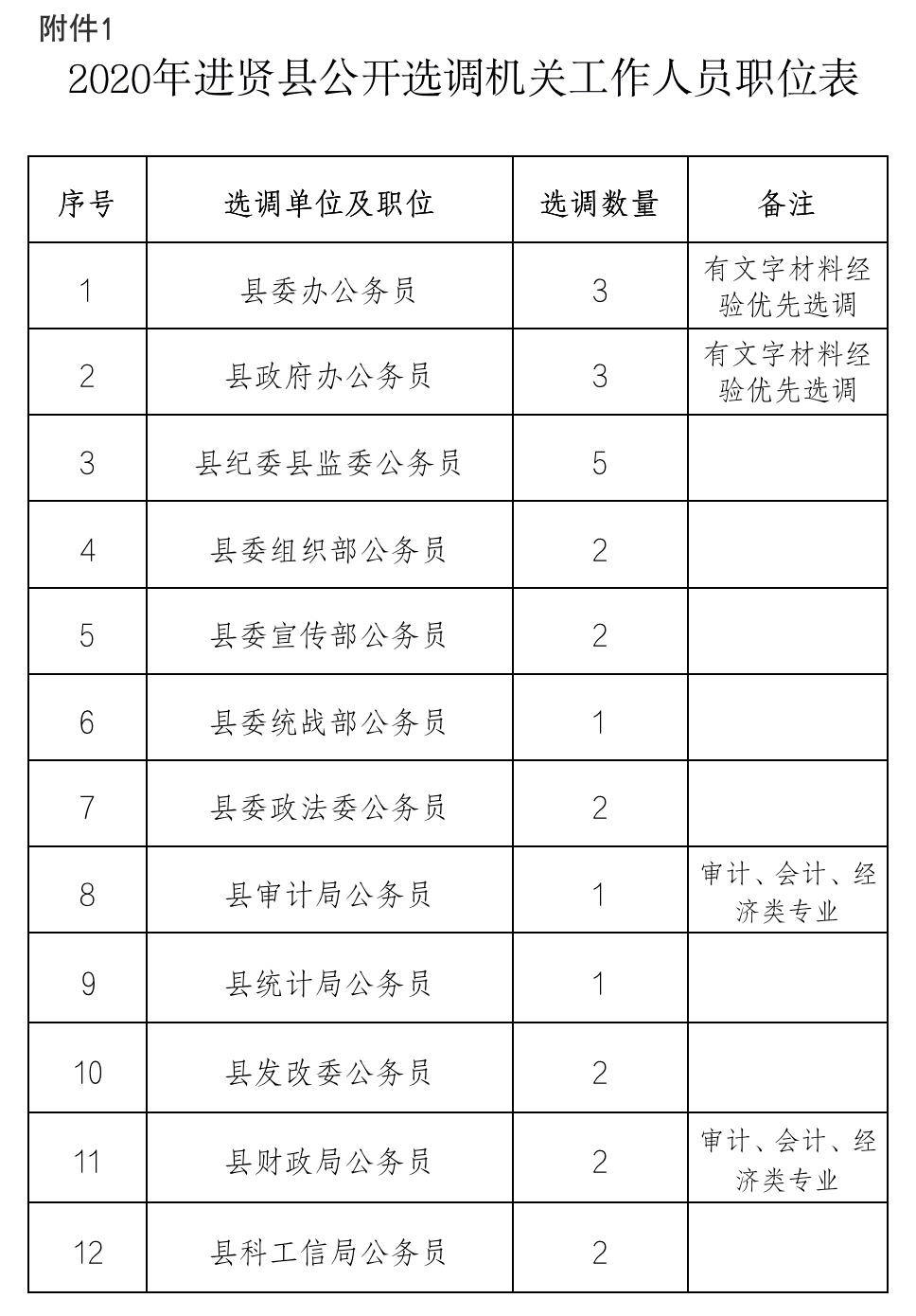 江西各县2020已经公布的gdp_江西市县地图(3)
