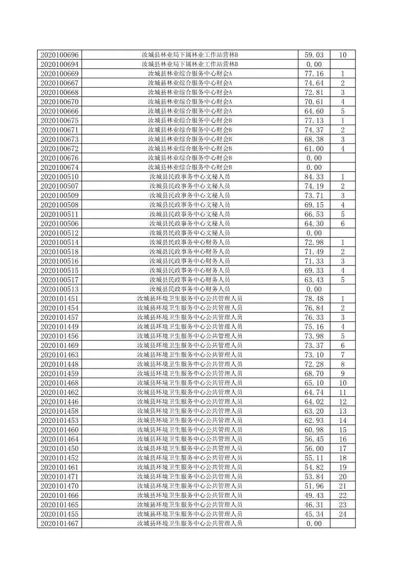 汝城2020年人口_2020年汝城公车停运