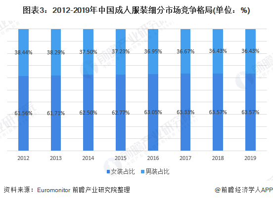 大型服装行业GDP行业占比情况_2020年服装行业发展趋势