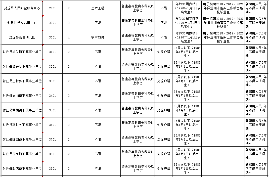 封丘招聘_应往届可报 无英语限制 河南农信社招聘信息(4)