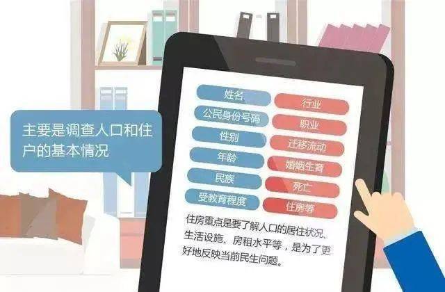 人口普查提示_人口普查