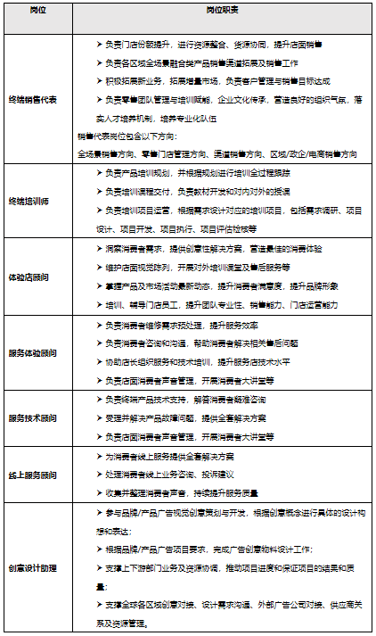 专场招聘华为慧通2021届应届生秋季校园招聘宣讲会