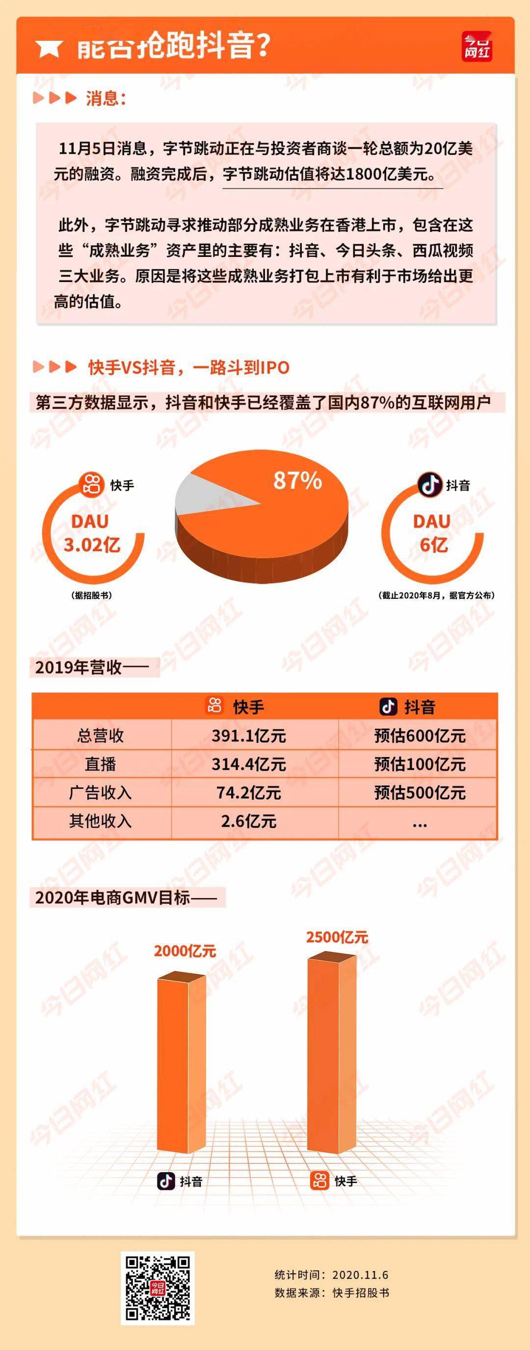 直播|一张图让你读懂快手IPO，短视频第一股要来了？