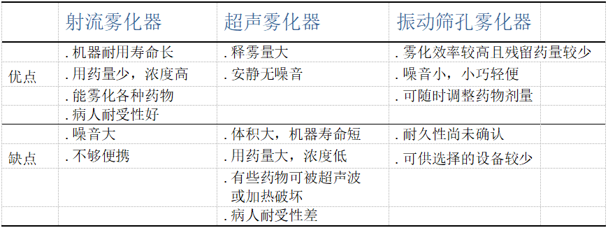 药师说药雾化吸入用药您用对了吗