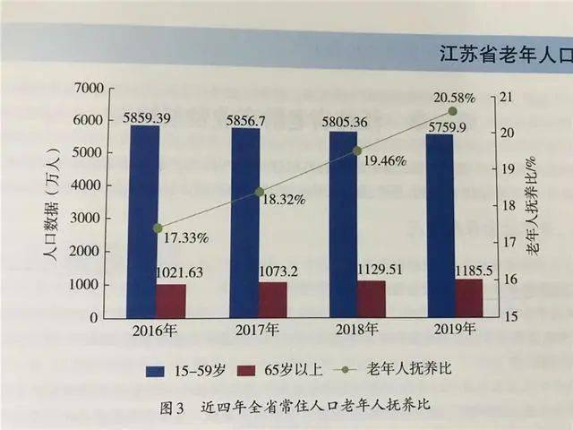 江苏 老年人口_江苏地图