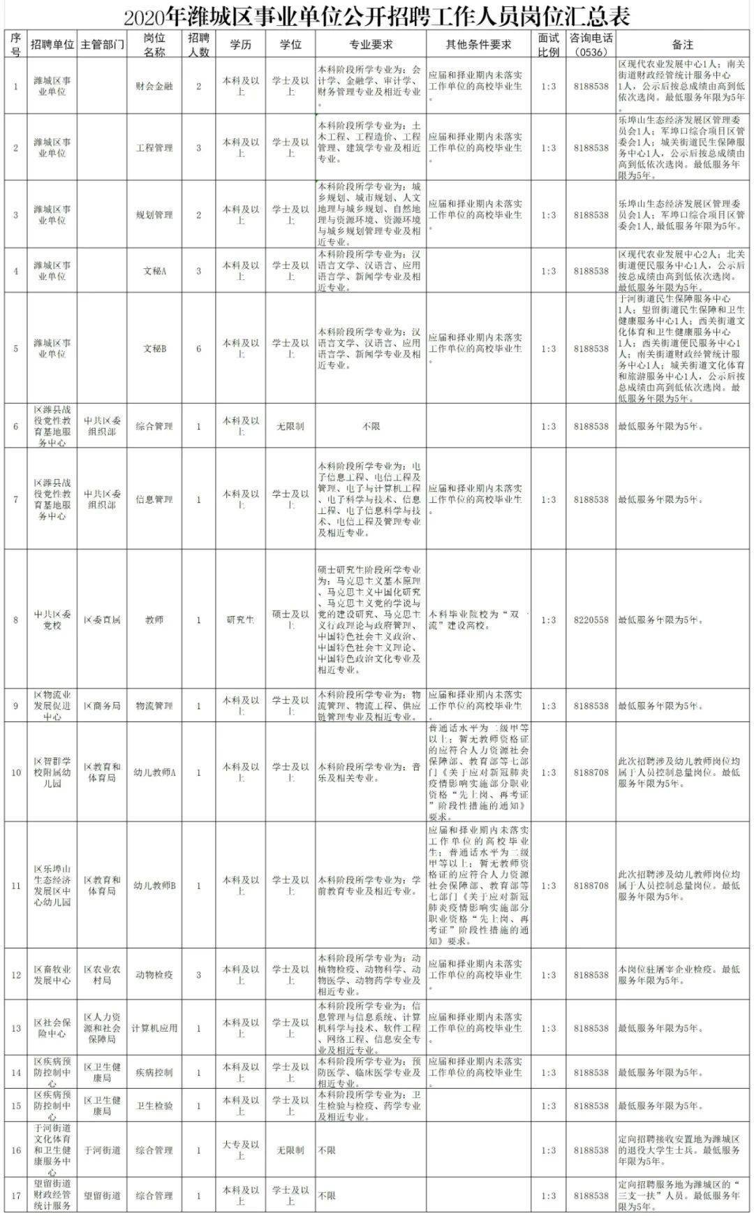 青州人口数量_三年后,我大青州城区人口将达到50万