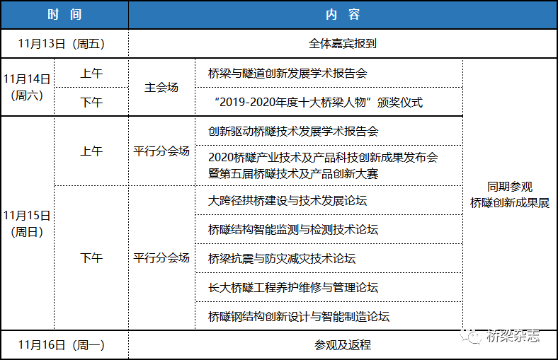 2020桥隧排名_点燃行业发展新引擎——2020桥隧产业技术及产品科技创新