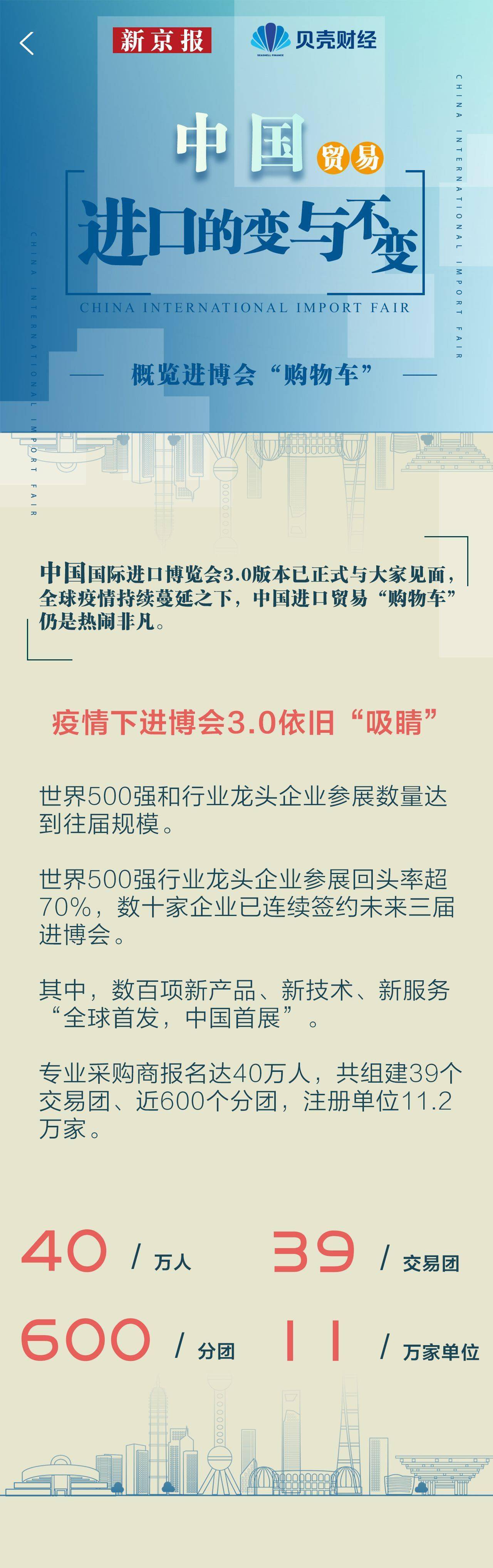 图解中国进口贸易有哪些变与不变