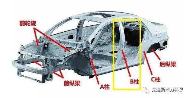 【新品推荐】可一刀剪断车辆b柱的lukas s378及s789系列剪切器_搜狐汽