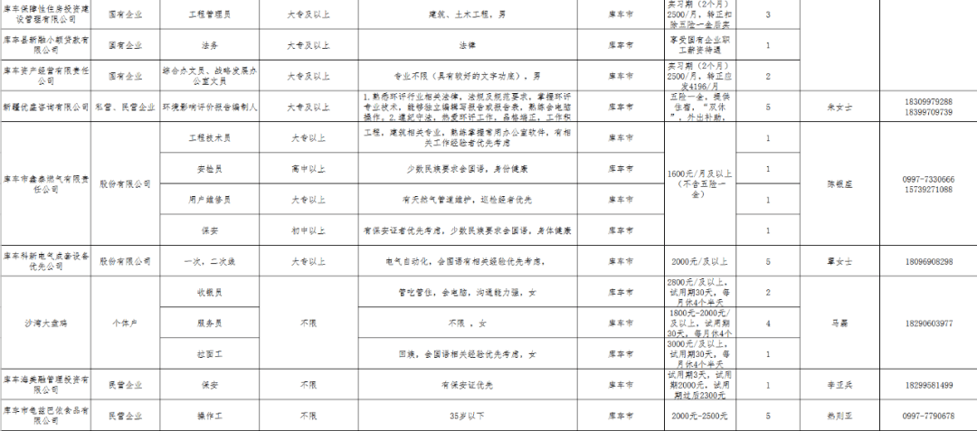 阿克苏地区2020年人口_阿克苏地区地图