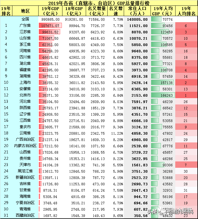 四川县城人口排名_广东第一县 人口在全国县城排名第一(2)