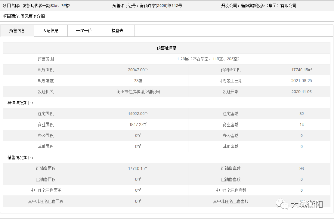 2020年衡阳十佳楼盘_2020年衡阳住博会来袭,创新模式“亮瞎眼”!项目选位