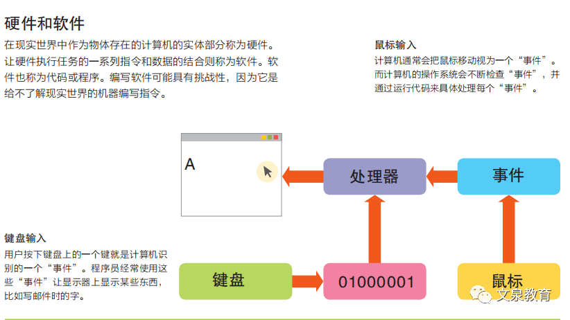 排队神器什么原理_排队神器图片(2)