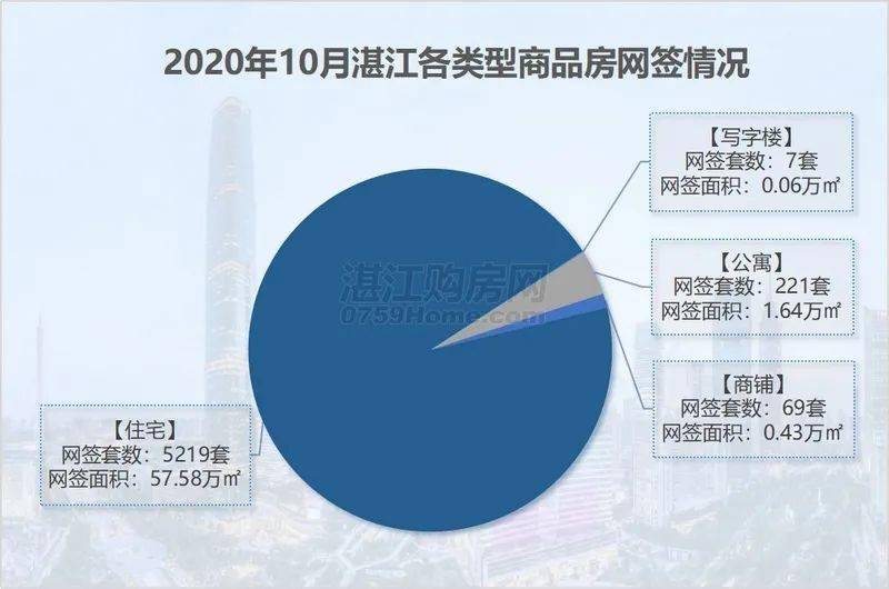 湛江廉江2020经济排名_2020年10月湛江商品房成交排行榜,廉江居然排在...