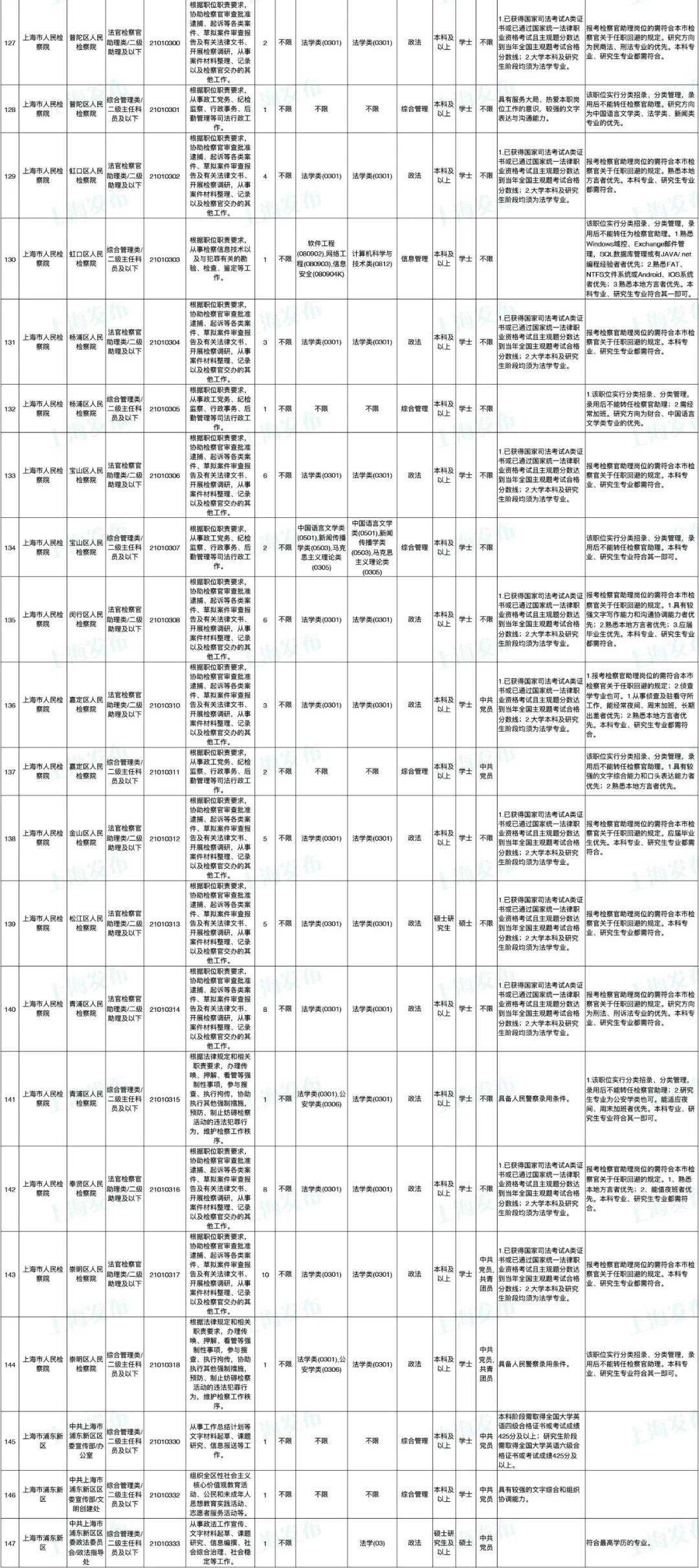 谱查人口信息填错了怎么办_我喜欢你的信息素图片