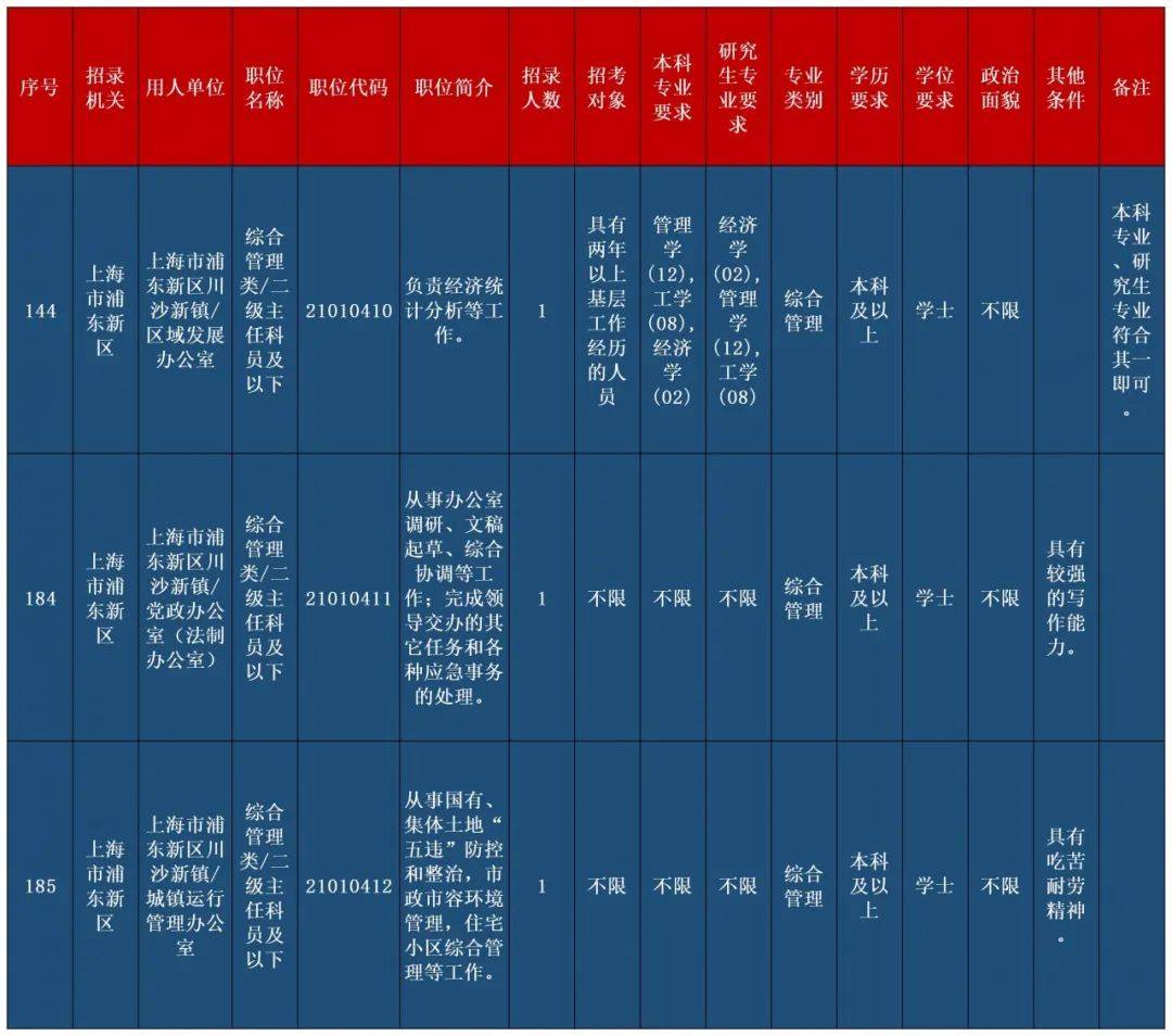 上海2021年的常住人口_常住人口登记卡(3)